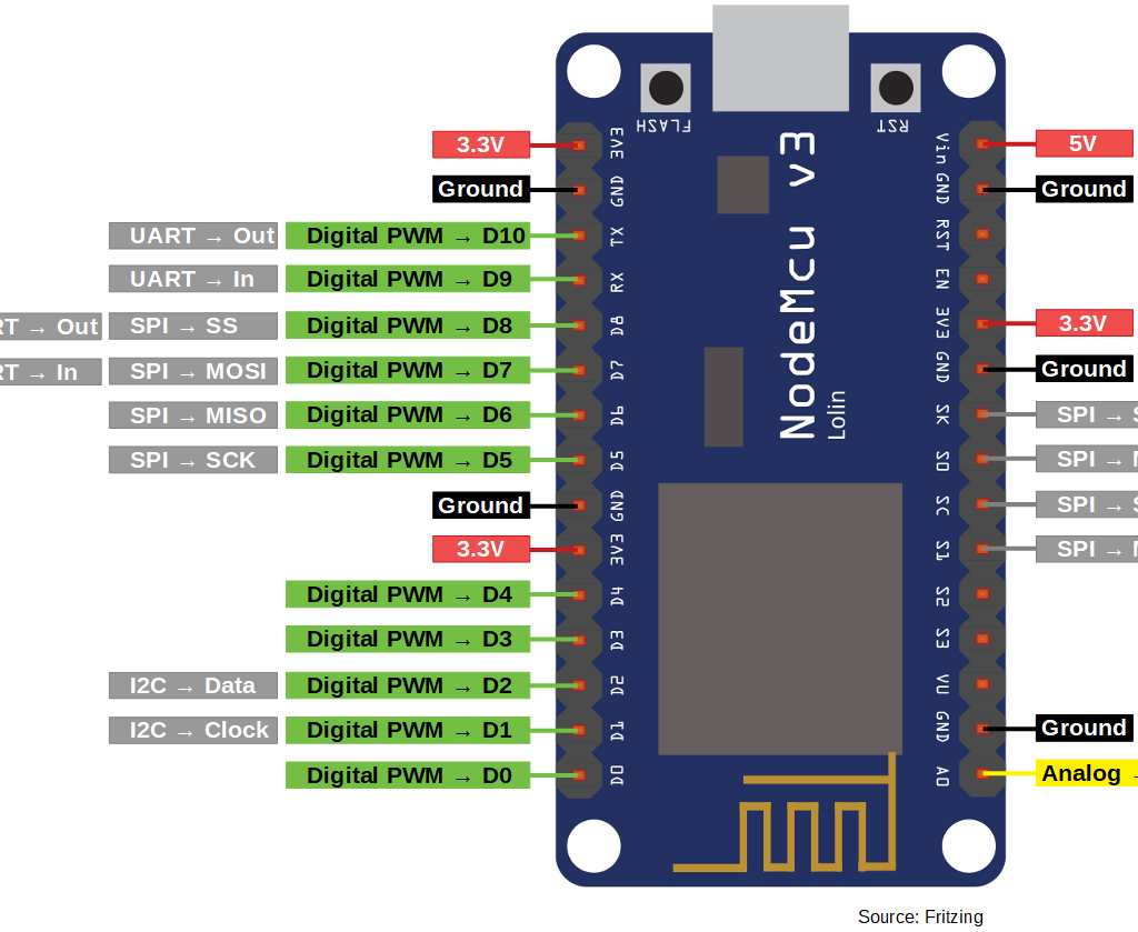 Arduino Esp32 Nano Pinout