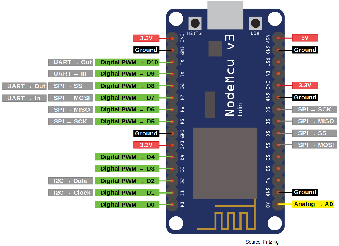 Nodemcu V3 88 