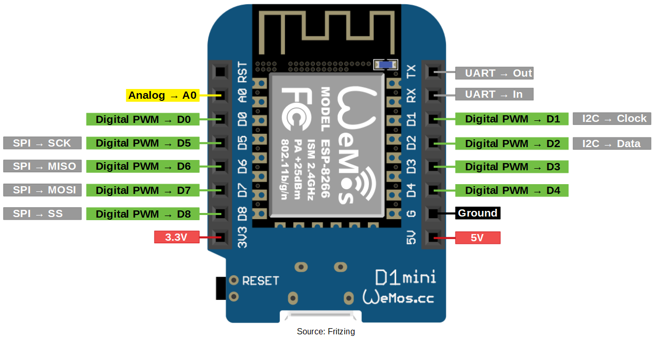 D1 mini. D1 Mini Pro pinout. Esp8266 Wemos d1 Mini распиновка. Esp8266 d1 Mini распиновка. Esp32 d1 Mini распиновка.