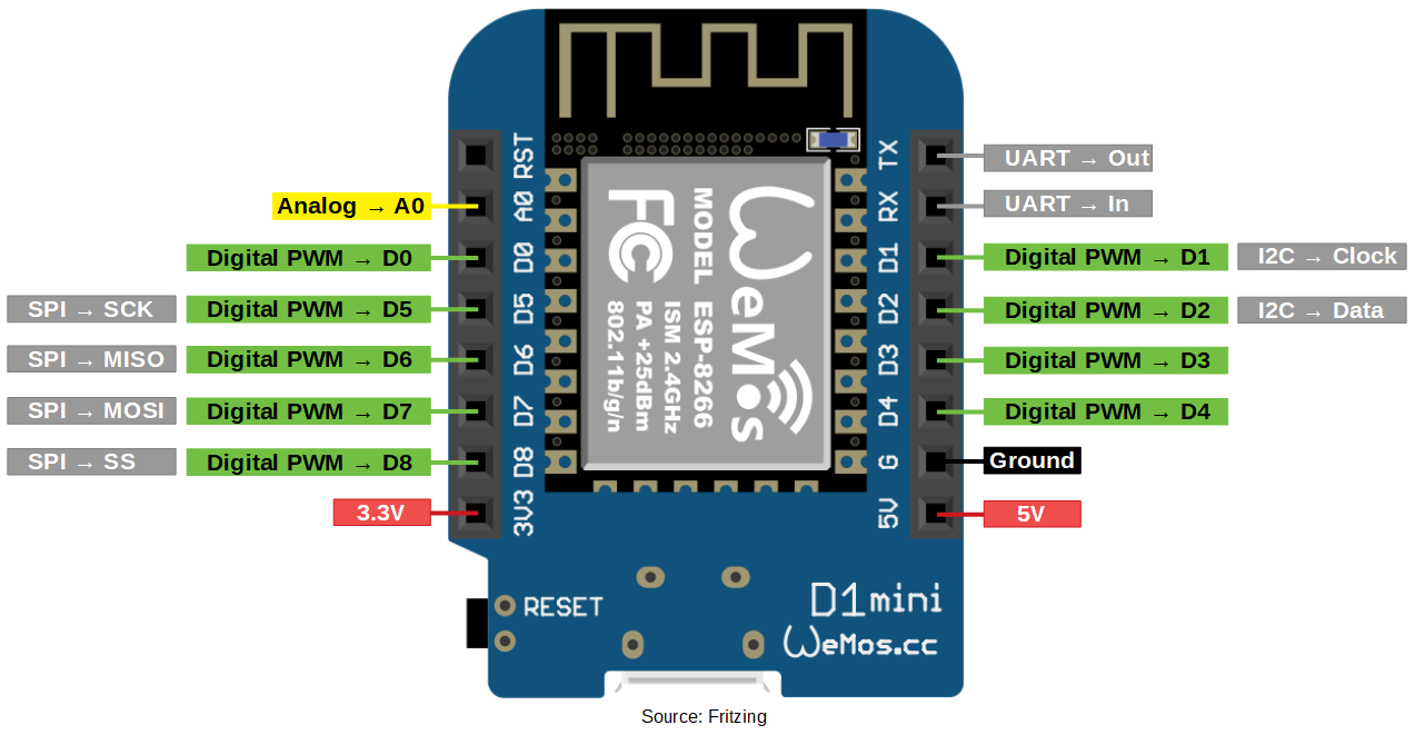 Esp8266 Pinout