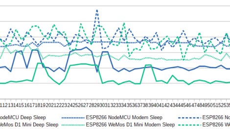 ESP8266 Overall Measurement