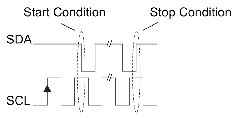 I2C start stop condition