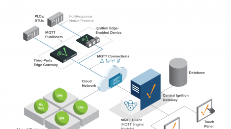 MQTT thumbnail