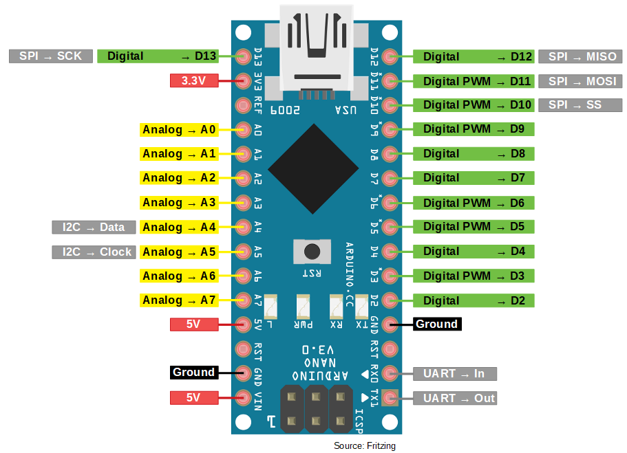 Arduino Nano Tutorial Pinout