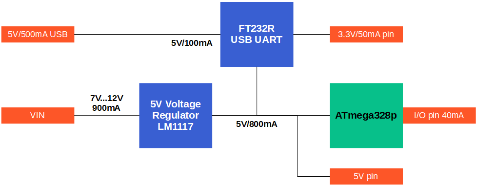 Arduino Nano voltage current overview