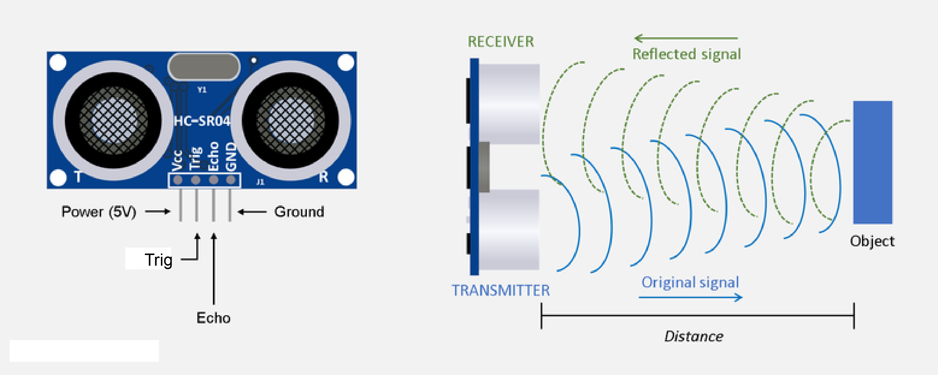 Ultrasonic Sensor Tutorial For Arduino Esp8266 And Esp32 Diyi0t