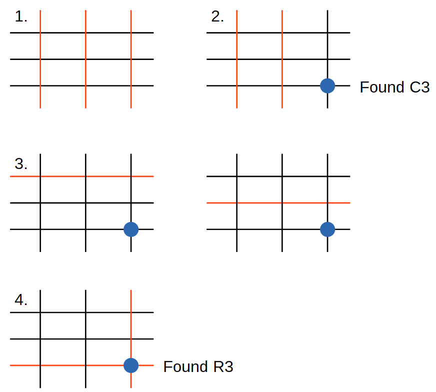 Keypad 4 step mechanism