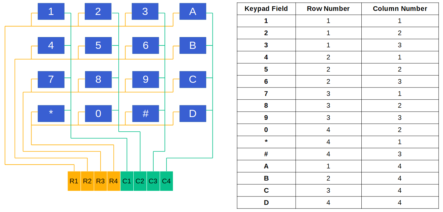 Keypad Pins