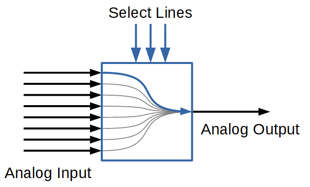 Multiplexer Schema