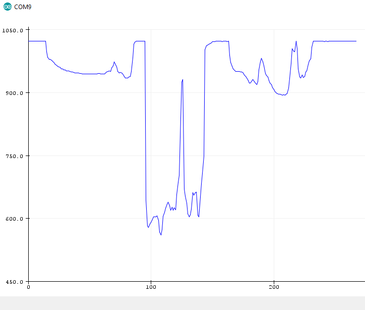 Rain Sensor Serial Plotter