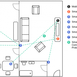 Smart Home