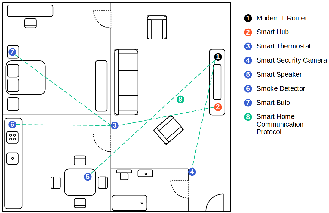 Smart Home