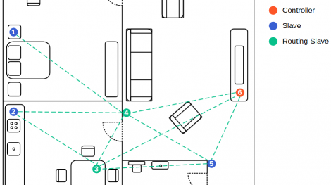 Z-Wave Mesh Network