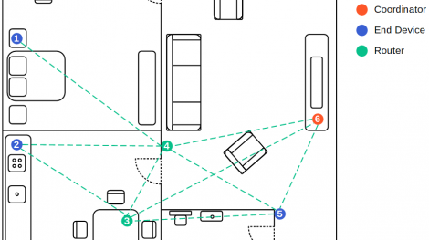 ZigBee Mesh Network