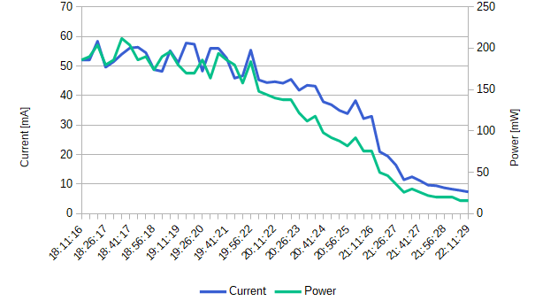 INA219 battery discharging curve current power