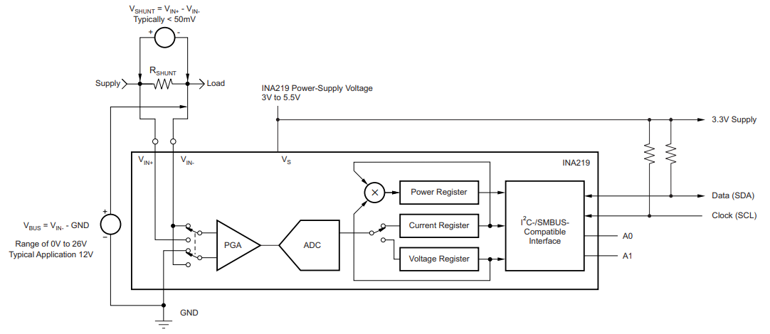 INA219 function block